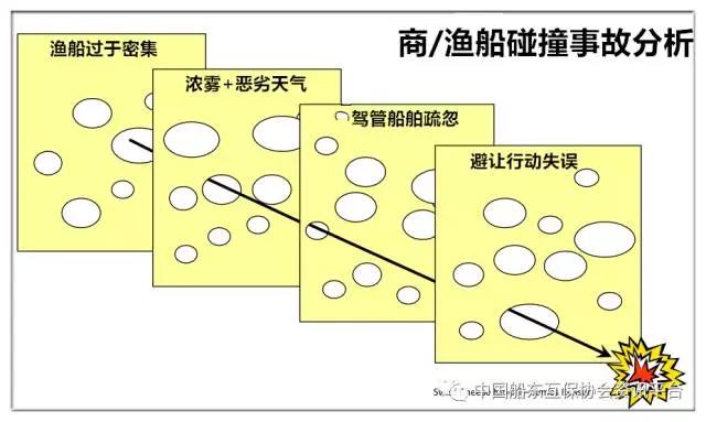 1 事故分析.jpg