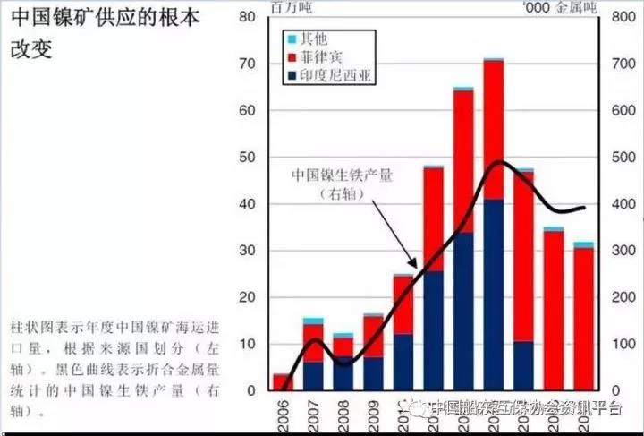 进口统计.jpg