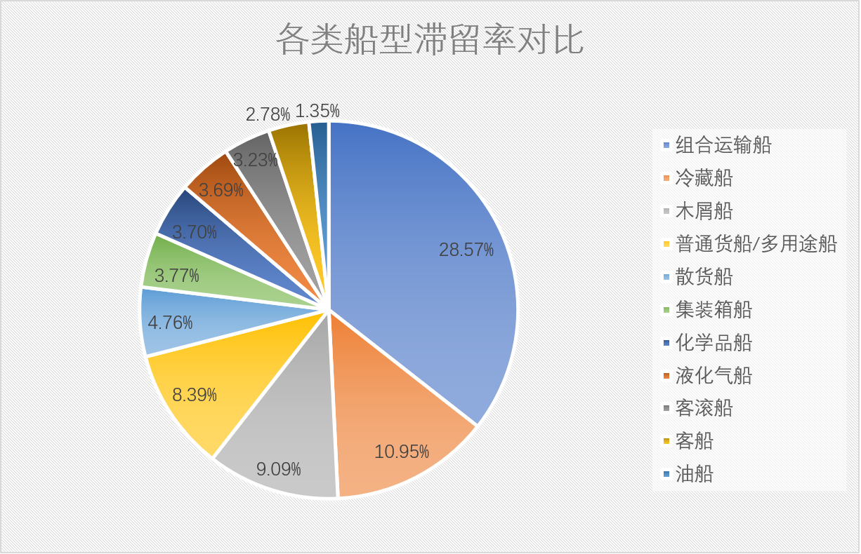 船型滞留率.png