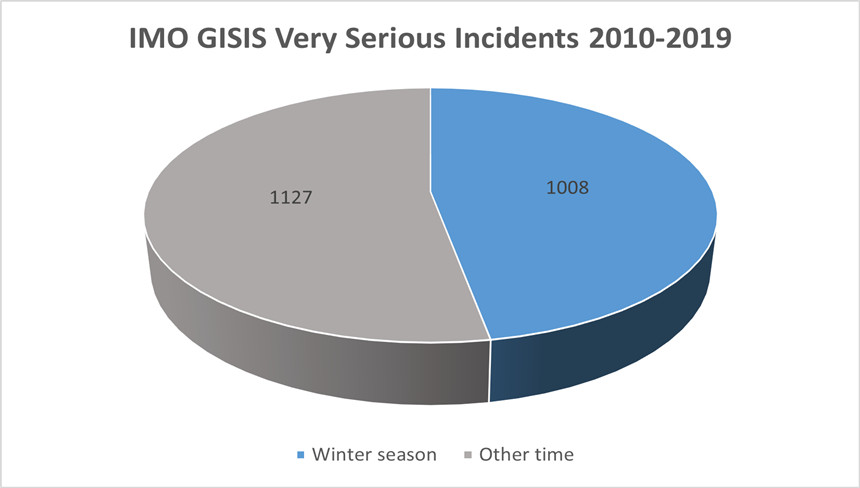 GISIS.jpg